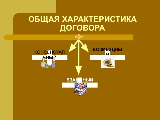 ОБЩАЯ ХАРАКТЕРИСТИКА ДОГОВОРА КОНСЕНСУАЛЬНЫЙ ВОЗМЕЗДНЫЙ ВЗАИМНЫЙ