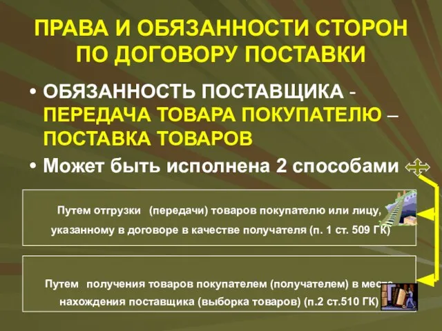 ПРАВА И ОБЯЗАННОСТИ СТОРОН ПО ДОГОВОРУ ПОСТАВКИ ОБЯЗАННОСТЬ ПОСТАВЩИКА - ПЕРЕДАЧА