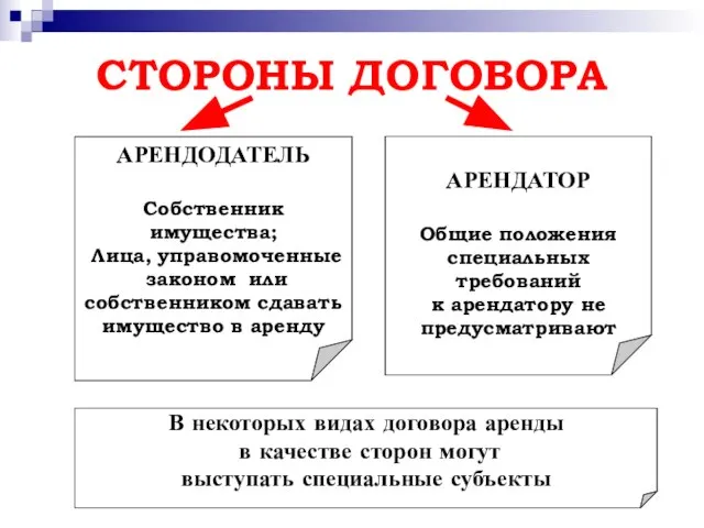 СТОРОНЫ ДОГОВОРА АРЕНДАТОР Общие положения специальных требований к арендатору не предусматривают