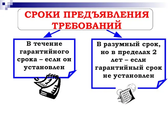 СРОКИ ПРЕДЪЯВЛЕНИЯ ТРЕБОВАНИЙ В течение гарантийного срока – если он установлен