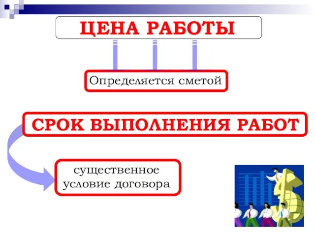 ЦЕНА РАБОТЫ Определяется сметой СРОК ВЫПОЛНЕНИЯ РАБОТ существенное условие договора