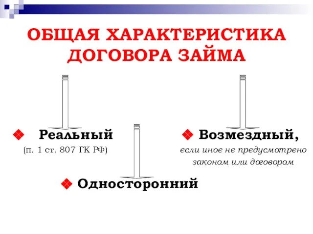 ОБЩАЯ ХАРАКТЕРИСТИКА ДОГОВОРА ЗАЙМА Односторонний Реальный (п. 1 ст. 807 ГК