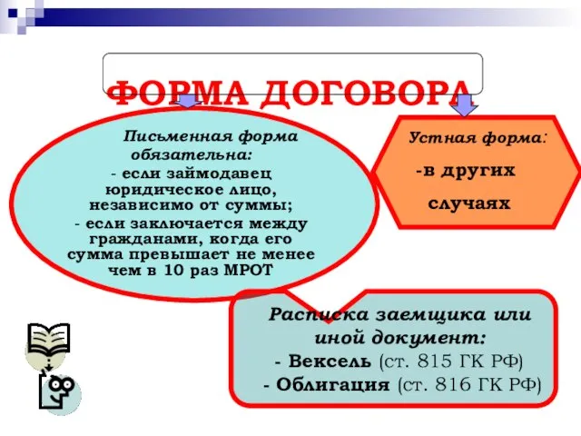 ФОРМА ДОГОВОРА Письменная форма обязательна: - если займодавец юридическое лицо, независимо