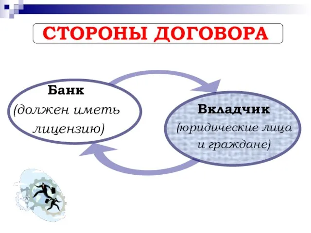 СТОРОНЫ ДОГОВОРА Банк (должен иметь лицензию) Вкладчик (юридические лица и граждане)