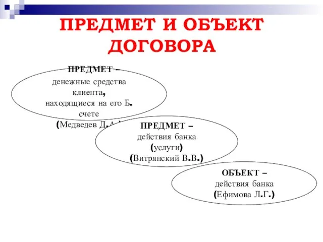 ПРЕДМЕТ И ОБЪЕКТ ДОГОВОРА ПРЕДМЕТ – денежные средства клиента, находящиеся на