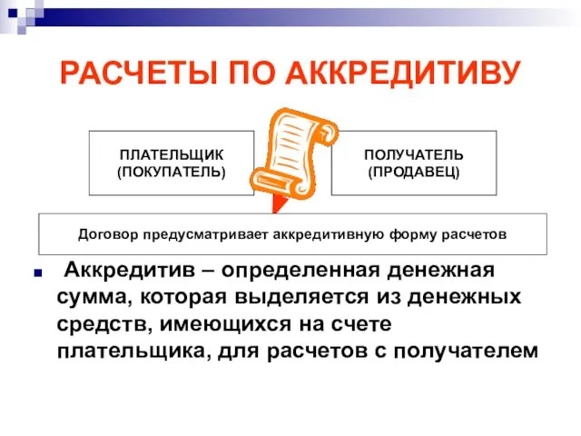 РАСЧЕТЫ ПО АККРЕДИТИВУ Аккредитив – определенная денежная сумма, которая выделяется из