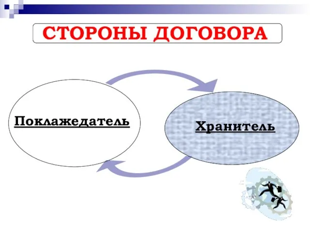 СТОРОНЫ ДОГОВОРА Поклажедатель Хранитель