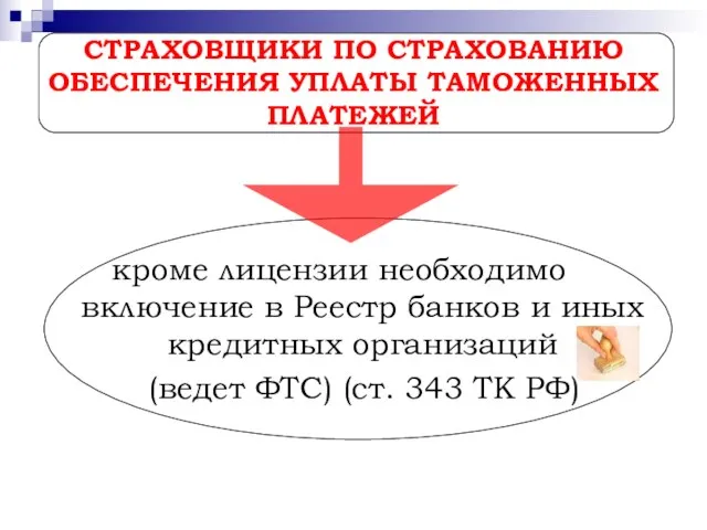 СТРАХОВЩИКИ ПО СТРАХОВАНИЮ ОБЕСПЕЧЕНИЯ УПЛАТЫ ТАМОЖЕННЫХ ПЛАТЕЖЕЙ кроме лицензии необходимо включение