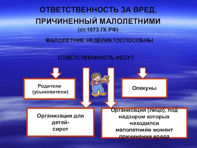 ОТВЕТСТВЕННОСТЬ ЗА ВРЕД, ПРИЧИНЕННЫЙ МАЛОЛЕТНИМИ (ст.1073 ГК РФ) МАЛОЛЕТНИЕ НЕДЕЛИКТОСПОСОБНЫ ОТВЕТСТВЕННОСТЬ