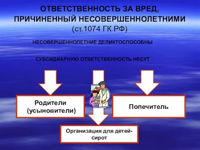 ОТВЕТСТВЕННОСТЬ ЗА ВРЕД, ПРИЧИНЕННЫЙ НЕСОВЕРШЕННОЛЕТНИМИ (ст.1074 ГК РФ) НЕСОВЕРШЕННОЛЕТНИЕ ДЕЛИКТОСПОСОБНЫ СУБСИДИАРНУЮ