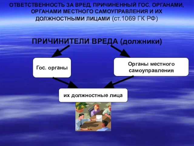 ОТВЕТСТВЕННОСТЬ ЗА ВРЕД, ПРИЧИНЕННЫЙ ГОС. ОРГАНАМИ, ОРГАНАМИ МЕСТНОГО САМОУПРАВЛЕНИЯ И ИХ