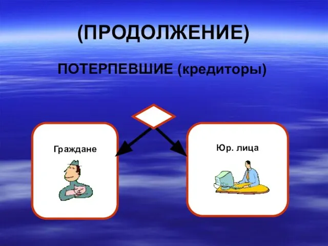 (ПРОДОЛЖЕНИЕ) ПОТЕРПЕВШИЕ (кредиторы) Граждане Юр. лица