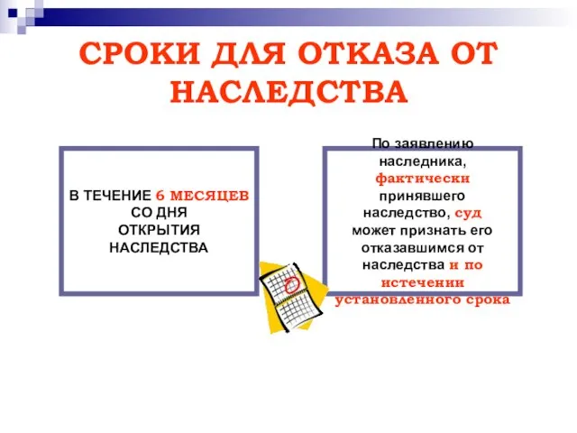 СРОКИ ДЛЯ ОТКАЗА ОТ НАСЛЕДСТВА В ТЕЧЕНИЕ 6 МЕСЯЦЕВ СО ДНЯ