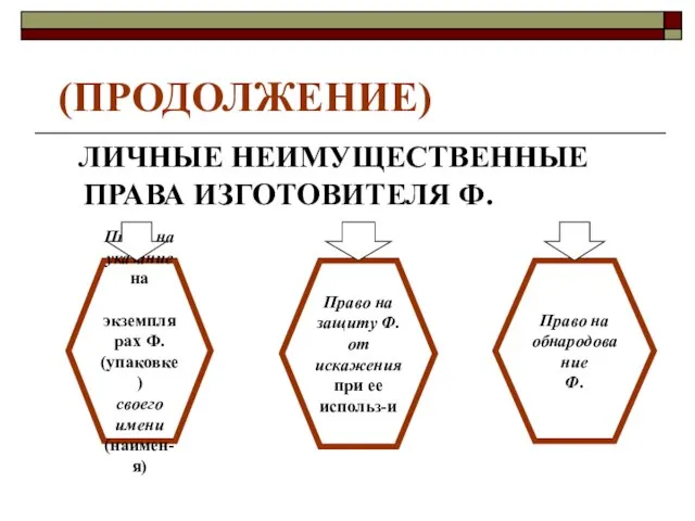 (ПРОДОЛЖЕНИЕ) ЛИЧНЫЕ НЕИМУЩЕСТВЕННЫЕ ПРАВА ИЗГОТОВИТЕЛЯ Ф. Право на указание на экземплярах