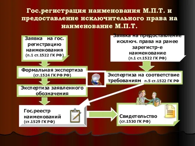 Гос.регистрация наименования М.П.Т. и предоставление исключительного права на наименование М.П.Т. Заявка