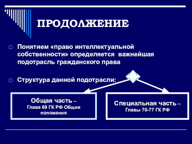 ПРОДОЛЖЕНИЕ Понятием «право интеллектуальной собственности» определяется важнейшая подотрасль гражданского права Структура