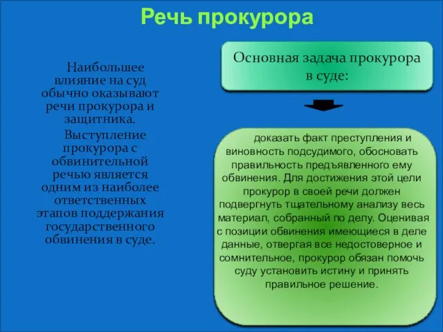 Речь прокурора Наибольшее влияние на суд обычно оказывают речи прокурора и