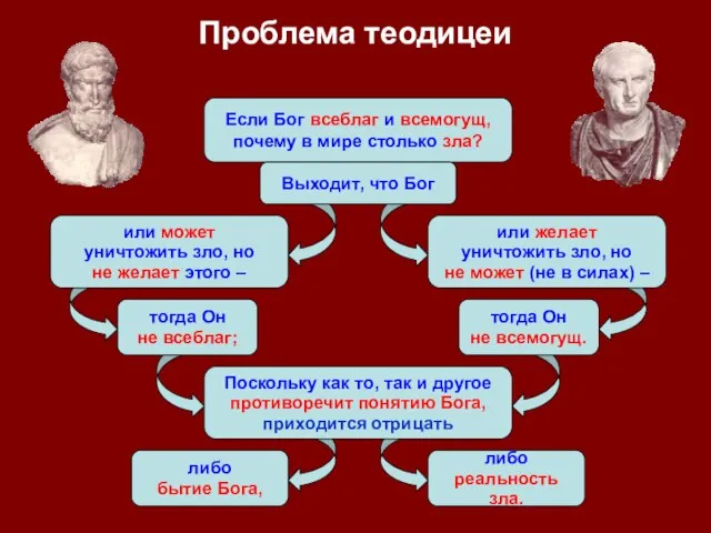 Проблема теодицеи Если Бог всеблаг и всемогущ, почему в мире столько