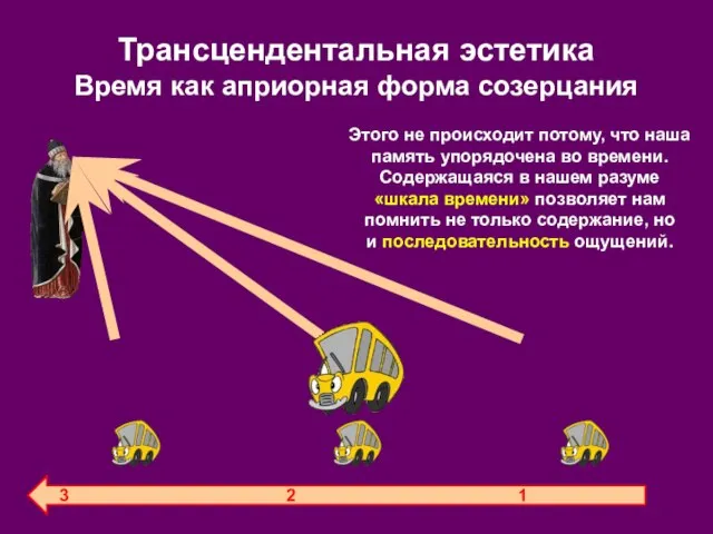 Трансцендентальная эстетика Время как априорная форма созерцания 3 2 1 Этого