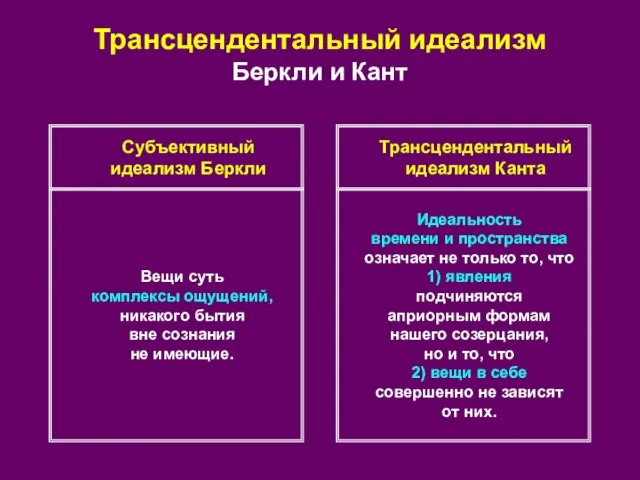 Трансцендентальный идеализм Беркли и Кант Субъективный идеализм Беркли Трансцендентальный идеализм Канта