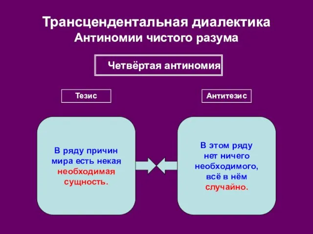 Трансцендентальная диалектика Антиномии чистого разума Четвёртая антиномия Тезис Антитезис В ряду