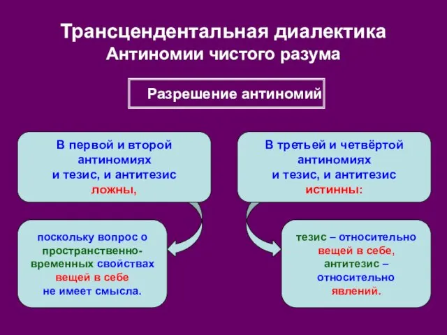 Трансцендентальная диалектика Антиномии чистого разума В первой и второй антиномиях и