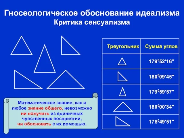 Гносеологическое обоснование идеализма Критика сенсуализма 178049'51" 180000'34" 179059'57" 180009'45" 179052'16" Сумма