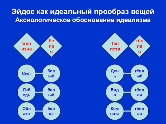 белое Облако белый Лебедь тёплая Комната тёплая Вода тёплый День белый