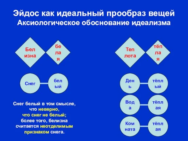 тёплая Комната тёплая Вода тёплый День белый Снег Эйдос как идеальный