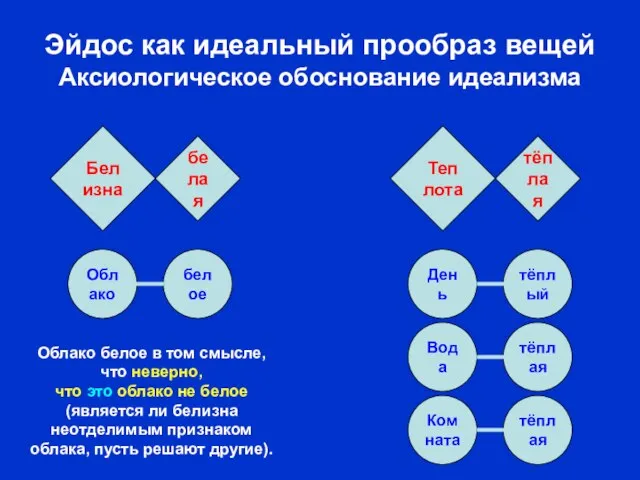 тёплая Комната тёплая Вода тёплый День белое Облако Эйдос как идеальный