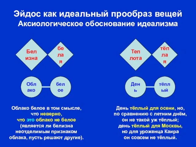 тёплый День белое Облако Эйдос как идеальный прообраз вещей Аксиологическое обоснование