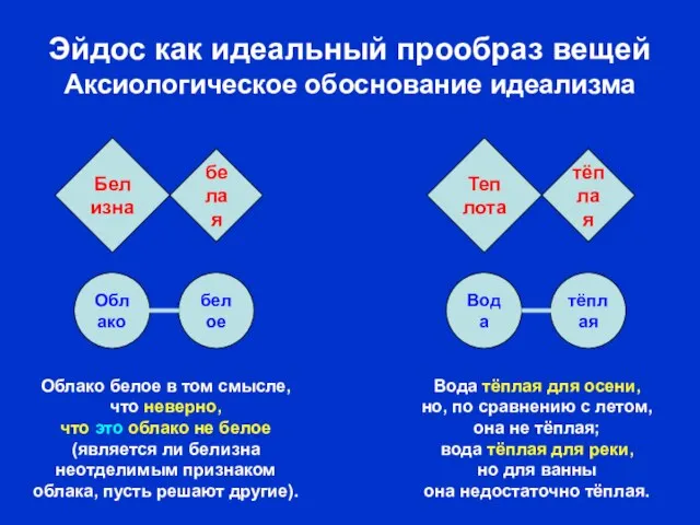 тёплая Вода белое Облако Эйдос как идеальный прообраз вещей Аксиологическое обоснование