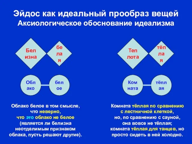 тёплая Комната белое Облако Эйдос как идеальный прообраз вещей Аксиологическое обоснование