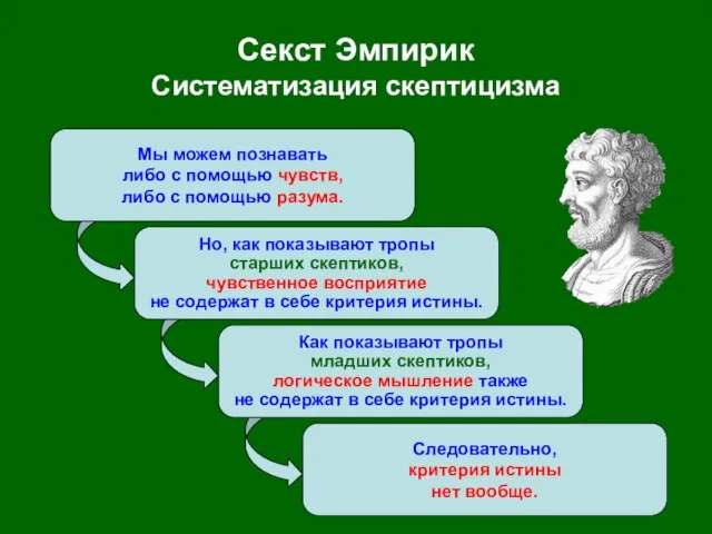 Мы можем познавать либо с помощью чувств, либо с помощью разума.