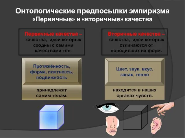 Протяжённость, форма, плотность, подвижность Цвет, звук, вкус, запах, тепло Онтологические предпосылки