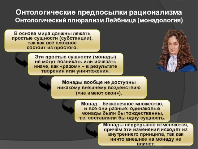 Эти простые сущности (монады) не могут возникать или исчезать иначе, как