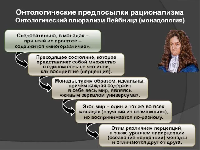 Преходящее состояние, которое представляет собой множество в едином есть не что