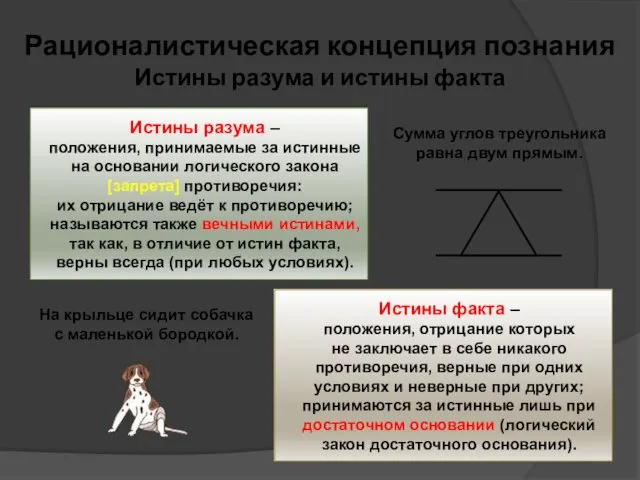 Рационалистическая концепция познания Истины разума и истины факта Истины разума –