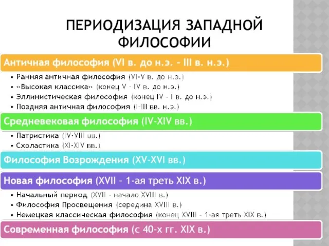 ПЕРИОДИЗАЦИЯ ЗАПАДНОЙ ФИЛОСОФИИ