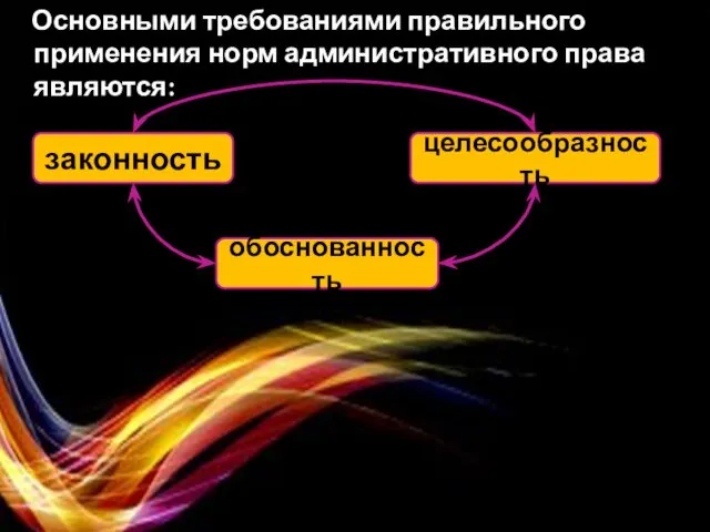 Основными требованиями правильного применения норм административного права являются: законность целесообразность обоснованность