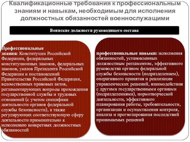 Квалификационные требования к профессиональным знаниям и навыкам, необходимым для исполнения должностных обязанностей военнослужащими