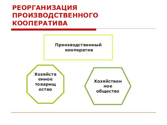 РЕОРГАНИЗАЦИЯ ПРОИЗВОДСТВЕННОГО КООПЕРАТИВА Производственный кооператив Хозяйственное товарищество Хозяйственное общество