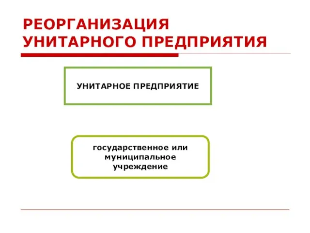 РЕОРГАНИЗАЦИЯ УНИТАРНОГО ПРЕДПРИЯТИЯ УНИТАРНОЕ ПРЕДПРИЯТИЕ государственное или муниципальное учреждение