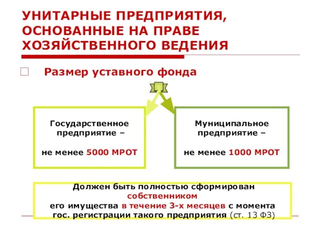 УНИТАРНЫЕ ПРЕДПРИЯТИЯ, ОСНОВАННЫЕ НА ПРАВЕ ХОЗЯЙСТВЕННОГО ВЕДЕНИЯ Размер уставного фонда Государственное