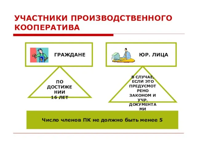 УЧАСТНИКИ ПРОИЗВОДСТВЕННОГО КООПЕРАТИВА ГРАЖДАНЕ ЮР. ЛИЦА ПО ДОСТИЖЕНИИ 16 ЛЕТ В