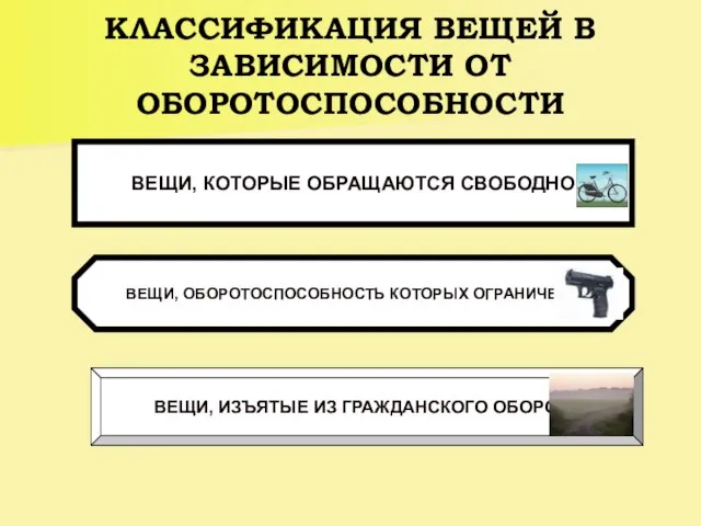 КЛАССИФИКАЦИЯ ВЕЩЕЙ В ЗАВИСИМОСТИ ОТ ОБОРОТОСПОСОБНОСТИ ВЕЩИ, КОТОРЫЕ ОБРАЩАЮТСЯ СВОБОДНО ВЕЩИ,