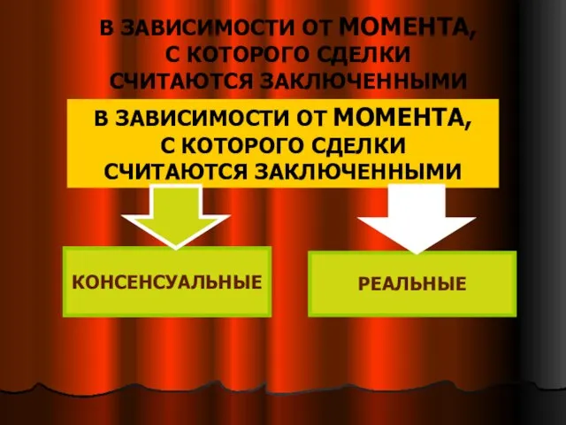 В ЗАВИСИМОСТИ ОТ МОМЕНТА, С КОТОРОГО СДЕЛКИ СЧИТАЮТСЯ ЗАКЛЮЧЕННЫМИ В ЗАВИСИМОСТИ