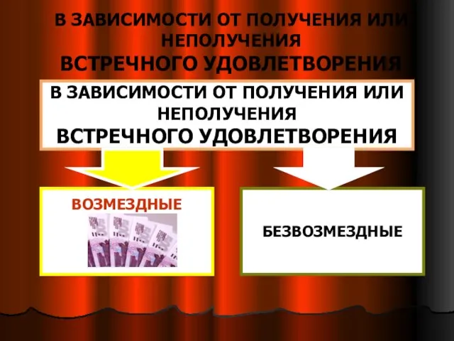 В ЗАВИСИМОСТИ ОТ ПОЛУЧЕНИЯ ИЛИ НЕПОЛУЧЕНИЯ ВСТРЕЧНОГО УДОВЛЕТВОРЕНИЯ В ЗАВИСИМОСТИ ОТ