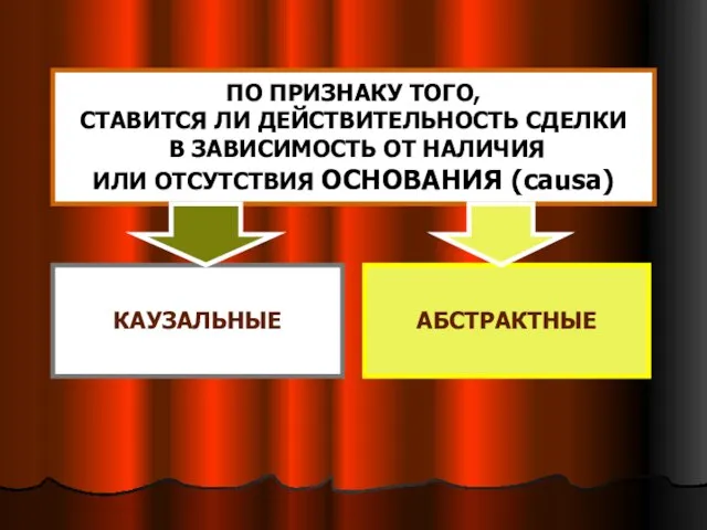 ПО ПРИЗНАКУ ТОГО, СТАВИТСЯ ЛИ ДЕЙСТВИТЕЛЬНОСТЬ СДЕЛКИ В ЗАВИСИМОСТЬ ОТ НАЛИЧИЯ