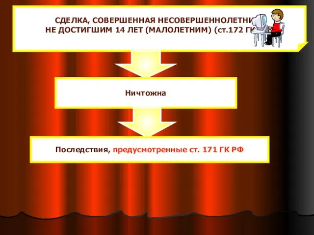 СДЕЛКА, СОВЕРШЕННАЯ НЕСОВЕРШЕННОЛЕТНИМ, НЕ ДОСТИГШИМ 14 ЛЕТ (МАЛОЛЕТНИМ) (ст.172 ГК РФ)